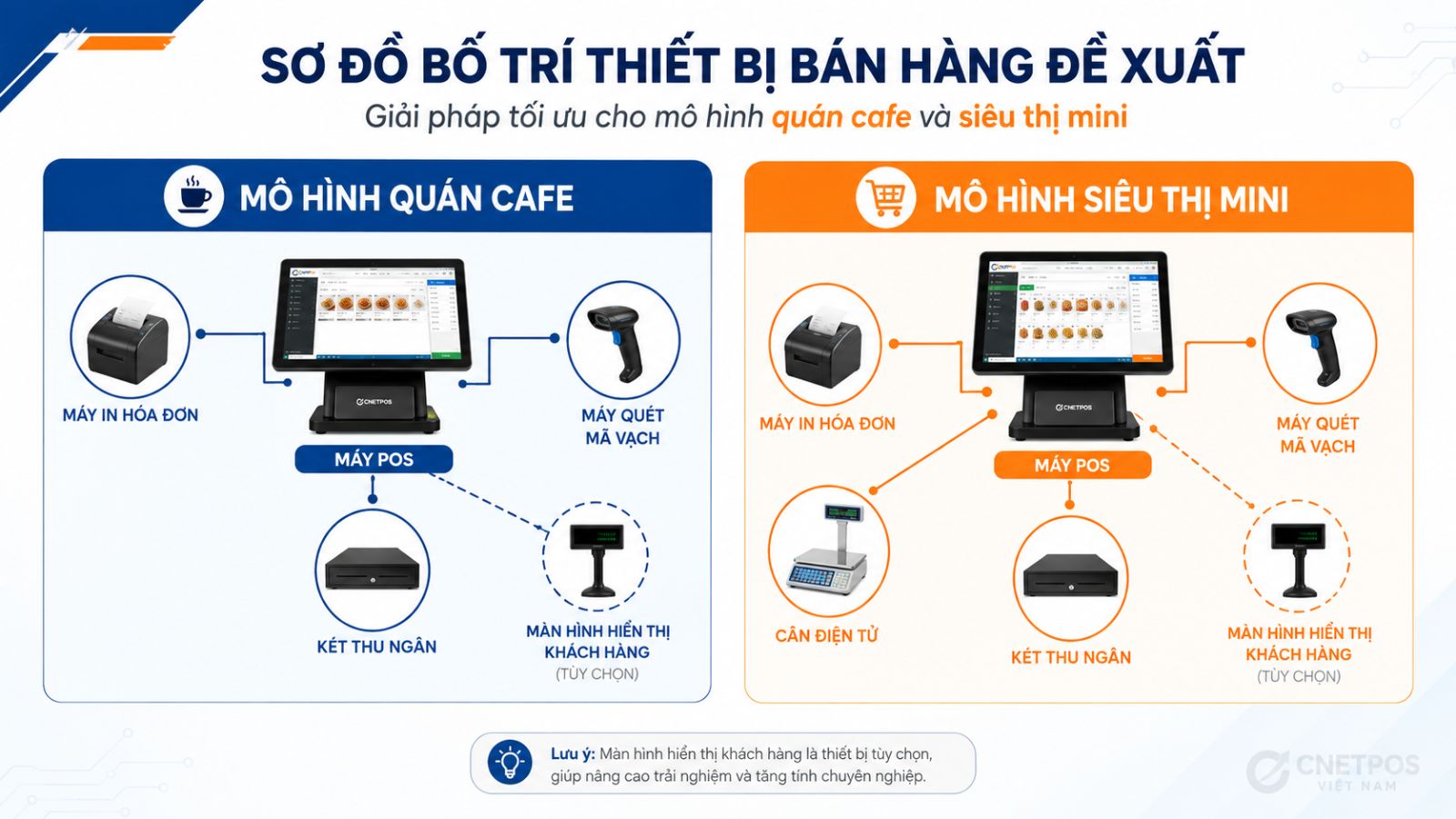 Sơ đồ bố trí thiết bị bán hàng